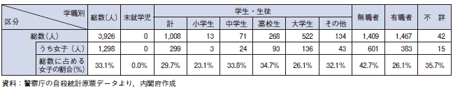 自殺統計