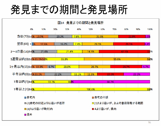 大発見2