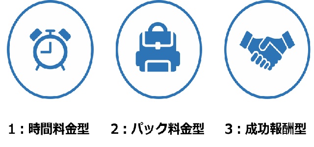 探偵の料金体系3