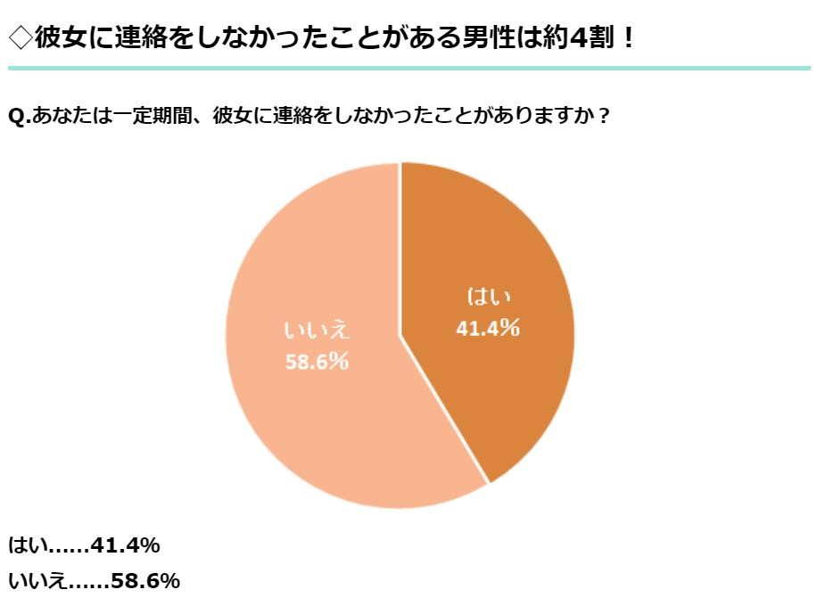 マイナビ
